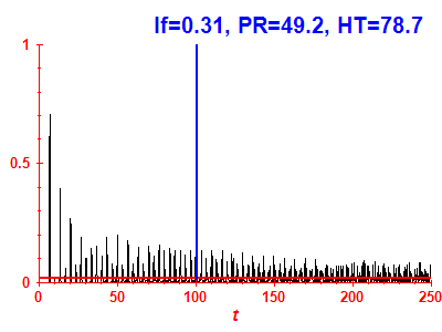 Survival probability